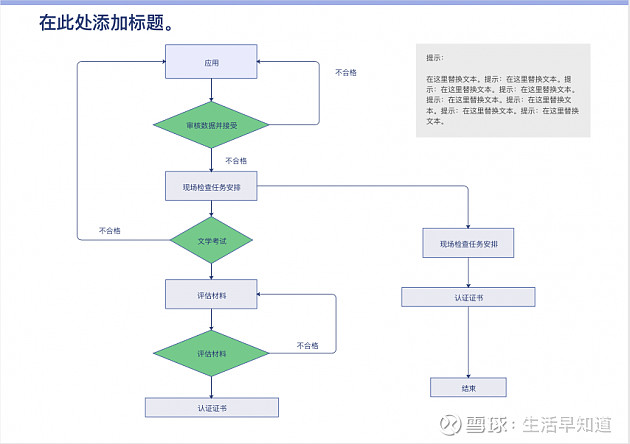 pm常用的流程图软件有哪些 流程图是以特定的图形,符号加之说明,表示