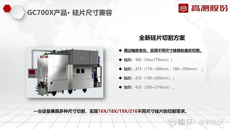 2020年电池产能布局对硅片环节的影响