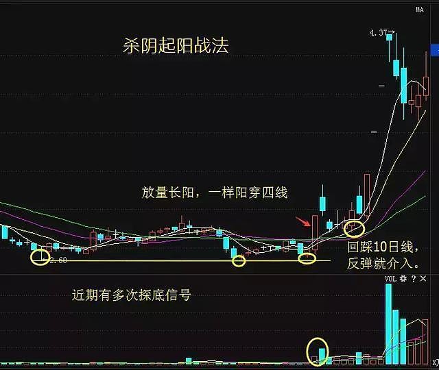 股票一旦出现这几个上涨形态,主升浪起飞,万次交易从不例外