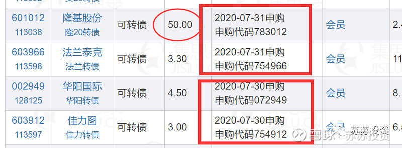 中签科华转债,30号2只新债,31号2只新债(其中一只50亿 哈喽,大家好