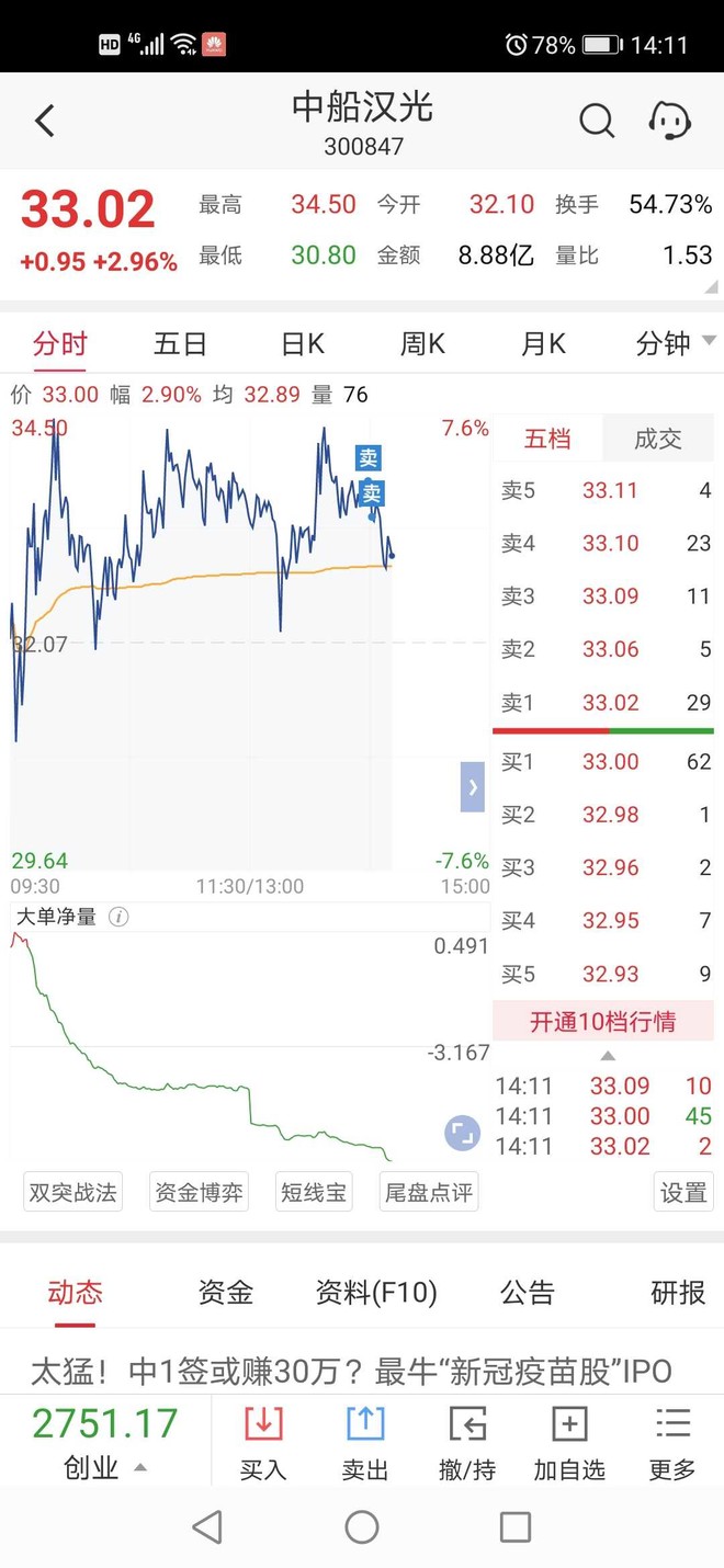 中船汉光sz300847我已经跳船弟兄们保重