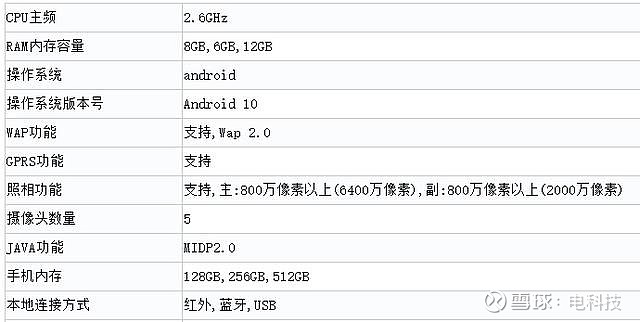 继续水桶化旗舰,红米k30 ultra入网详细配置曝光