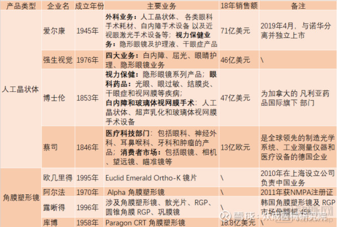 爱博诺德:我用最锋利的刀,来切最大的蛋糕