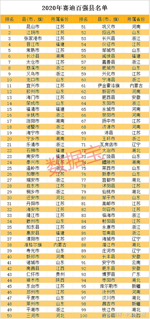 a股公司排行榜出炉