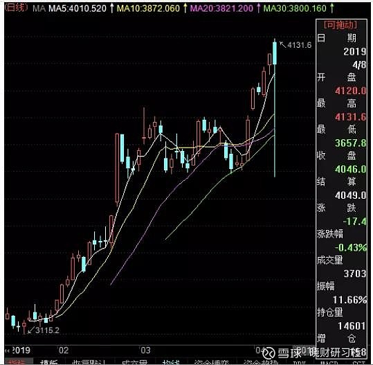 89,触发14次熔断,这只股票疯了