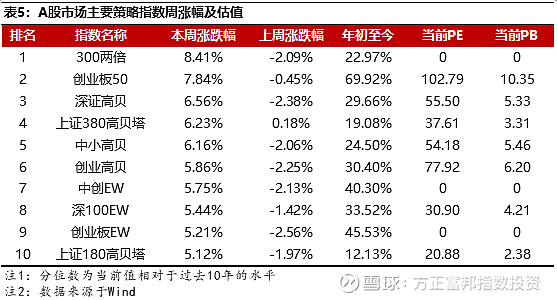 【a股市场股指期货基差】