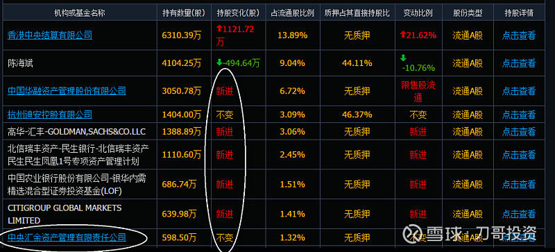 买入迪安诊断 今天盘中发现一直在股票池的迪安诊断创了新高,立马下单