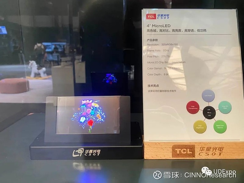 该产品采用am ltps背板,通过巨量转移技术将micro-led rgb芯片转移到
