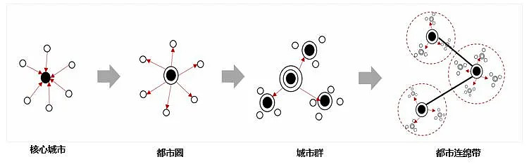 后疫情时代,从都市圈视角解读房地产市场新格局