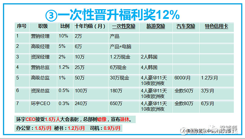 奖金制度神秘,一直是笔者对于艾多美的固有印象.