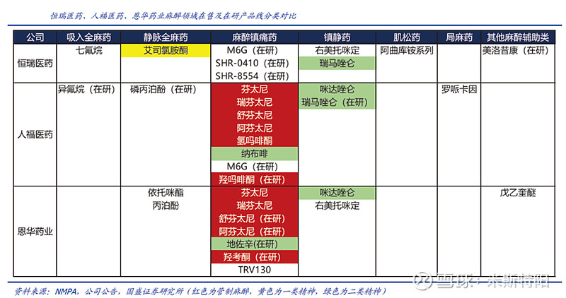 两个处于放量期(阿立哌唑,度洛西汀,其余(利培酮,丁螺环酮,齐拉西酮