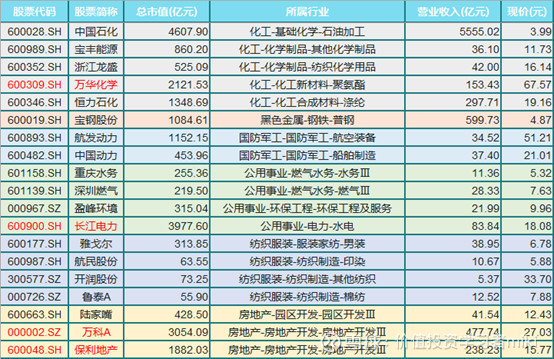 a股中100家值得研究的行业龙头,供收藏