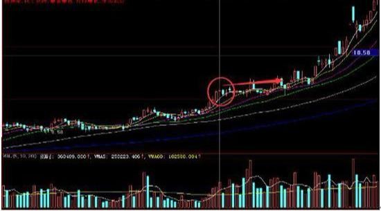 中国股市但凡股票遇到仙人指路形态不容错过坐等拉升