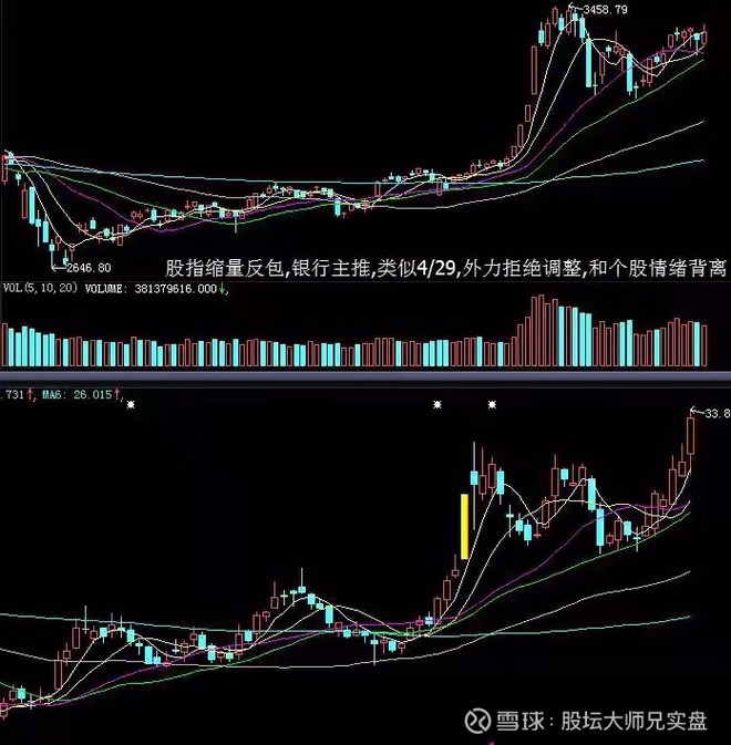 精准信息顶住六板!指数即将选择方向?