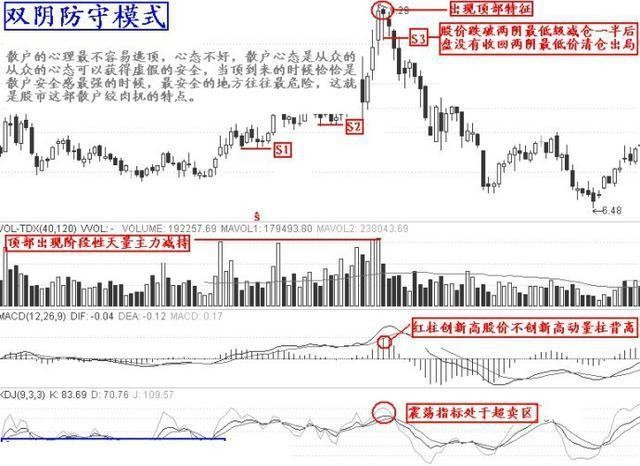 中国股市:遇见"朝天一柱香"形态,坚决走人,晚了要吃跌停板了