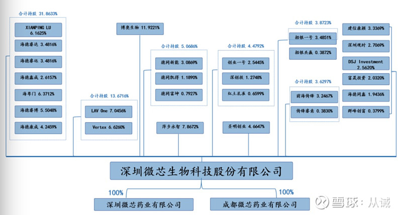 $微芯生物(sh688321$