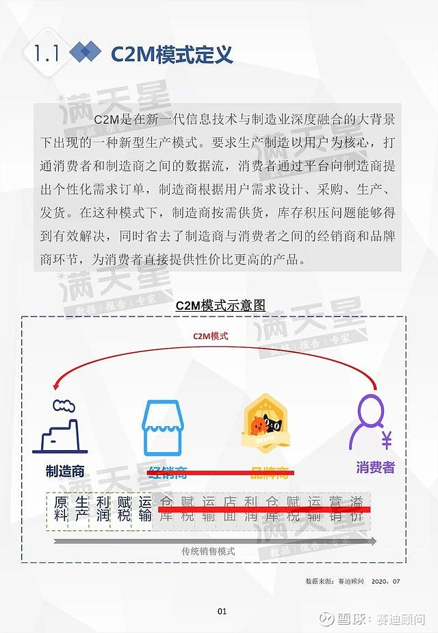 作者:徐迎雪赛迪顾问智能制造产业研究中心 高级分析师更多行业案例