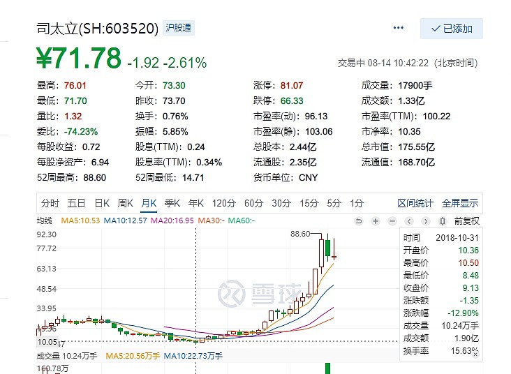 掘金新三板之海昌药业:能否成为下一个10倍股司太立?