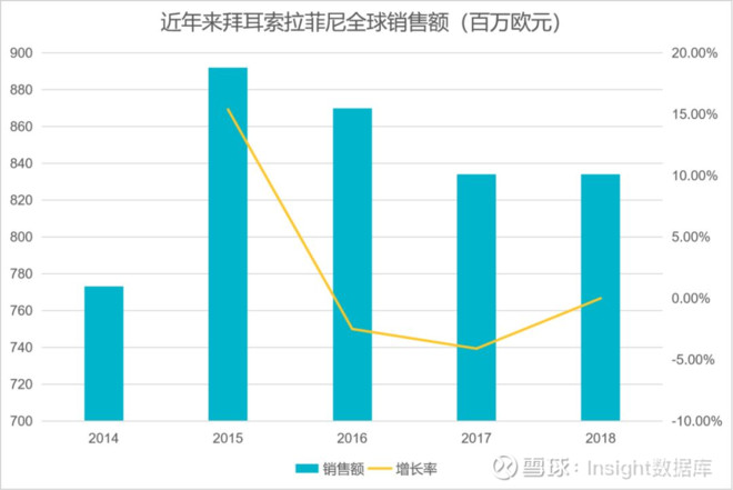 10 亿重磅品种!重庆药友「索拉非尼」第二家获批