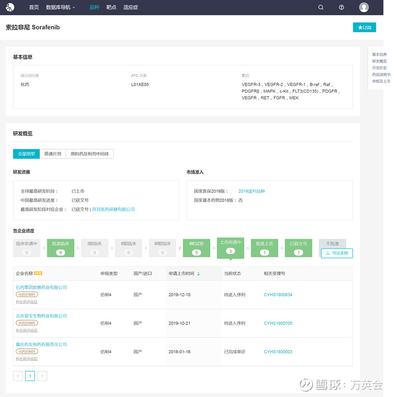10 亿重磅品种!重庆药友「索拉非尼」第二家获批