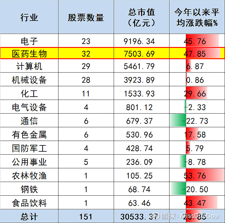 医药指数什么时候把科创板股票加进去?