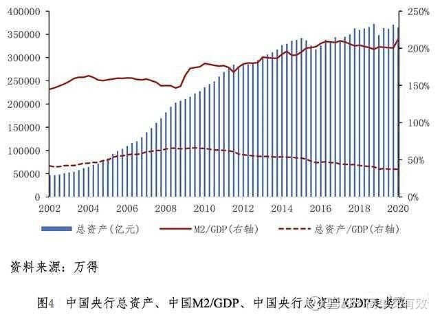 通过世界主要大国的对比,在广义货币供应量m2与名义gdp之比的变动幅度