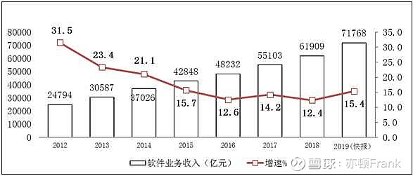 计算机应用行业是否有预期差?