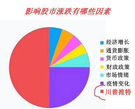 收藏|a股亏钱人士常用表情包