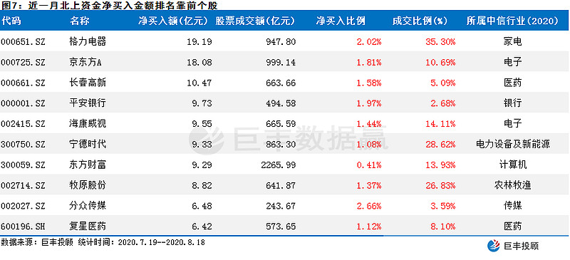 (1) 京东方a