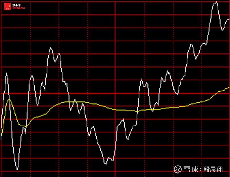 2020年8月21日沪深股市行情走势预测