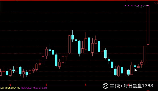 李晓军缠论初级课程笔记第三节线段中枢