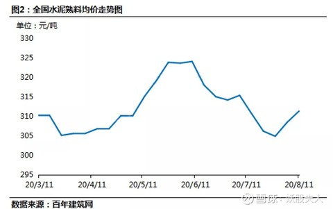 妖股夫人:详细分解——十年九倍的"泥中茅台"海螺水泥
