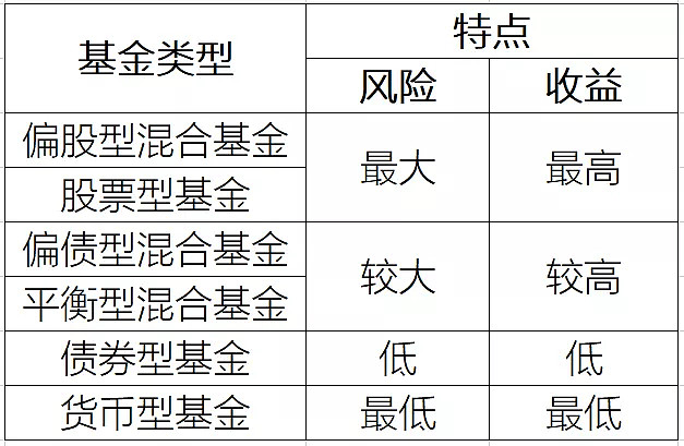 股票型基金会不会跌没了 股票型基金风险大吗？股票型基金会全部亏光吗？