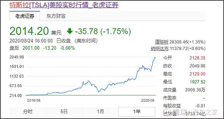 3,伟世通全球首席架构师或成理想汽车cto