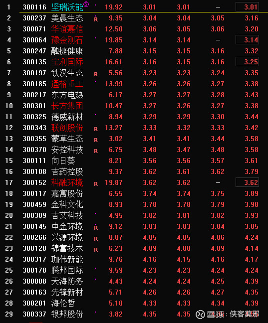 创业板新股:大宏立300865;金春股份300877,美畅300861创业板低价股