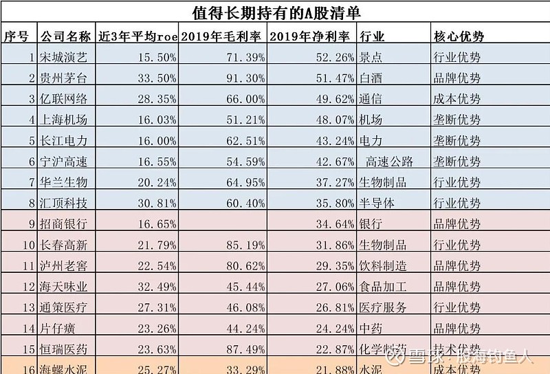 长期持股,即可获取37支股票名单excel版本.