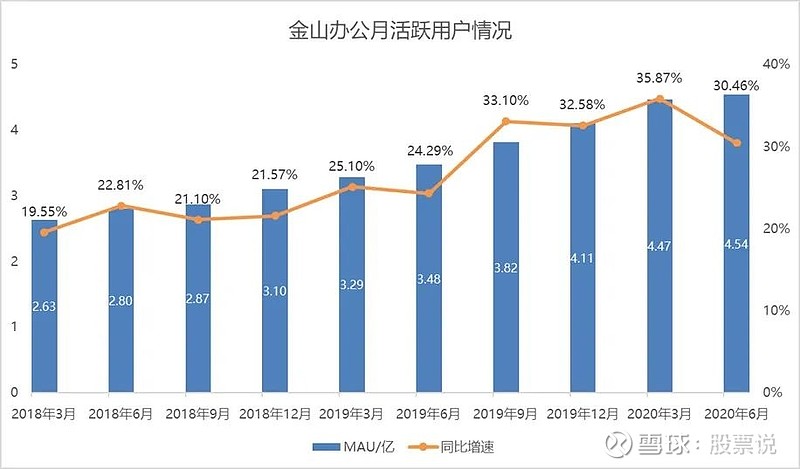 金山办公业绩快速增长市盈率256倍巨额解禁袭来