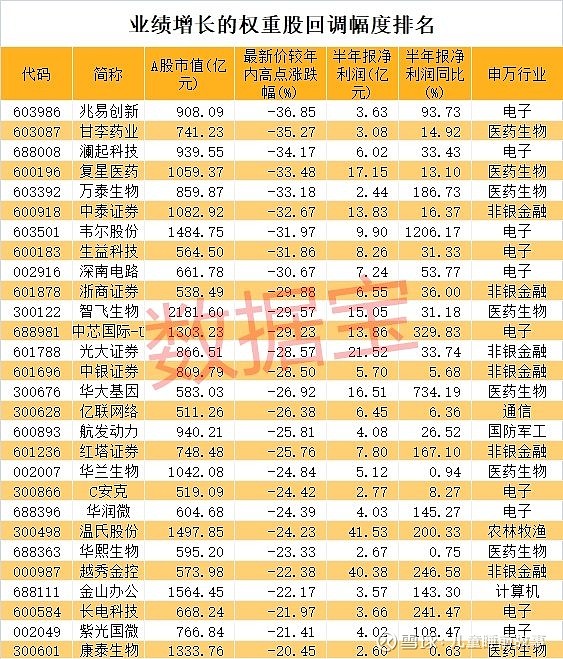 中国a股:目前最盈利的龙头股名单曝光 超3000只股票报