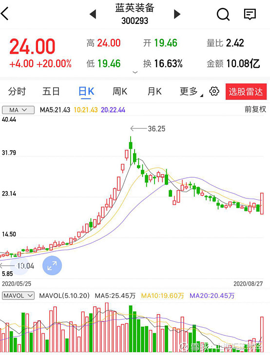 【上海汇正财经】【个股精评】川润股份/东方电热/蓝英装备