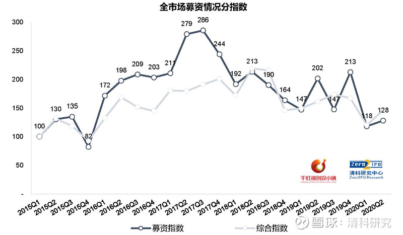 公募基金基础知识_公募_明星公募基金经理排名