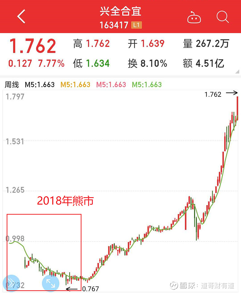 兴全合宜 | 持仓最多的一只主动基金