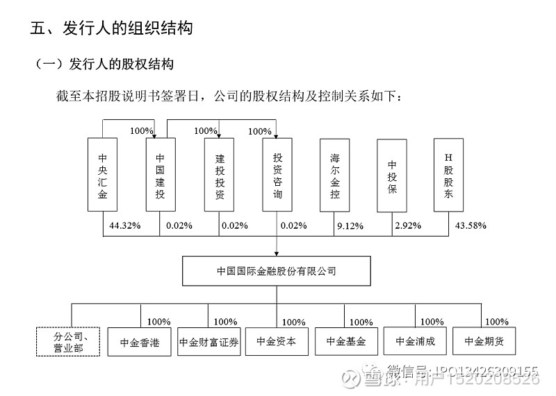 中金证券ipo在瑞幸咖啡境外上市历次融资过程中的作用相关权力和义务