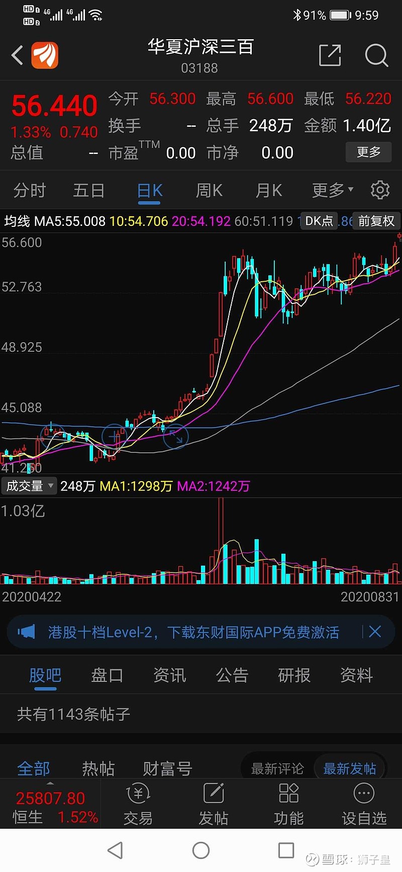 300指数的华夏沪深三百etf基金涨幅超过指数,是外资更加看好a股市场吗