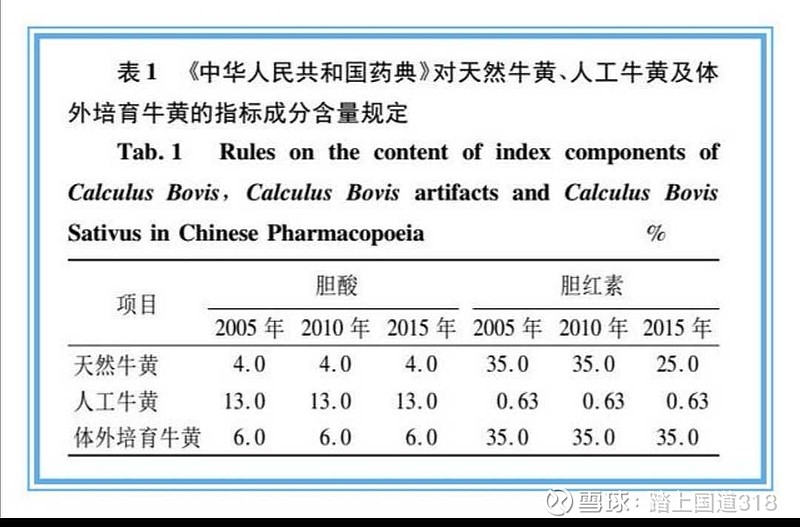 体外培育牛黄的价值有多大