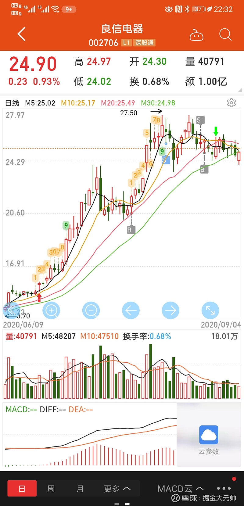 良信电器的一些拙见