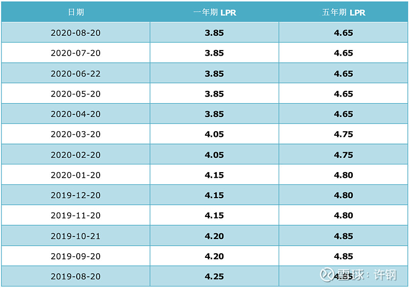 低风险投资兵器谱之第十五位毕燕挝(民营银行存款)