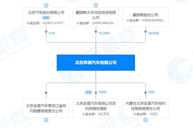 盖世周报|吉利汽车(00175)科创板ipo申请获受理;长城汽车(601633)泰州