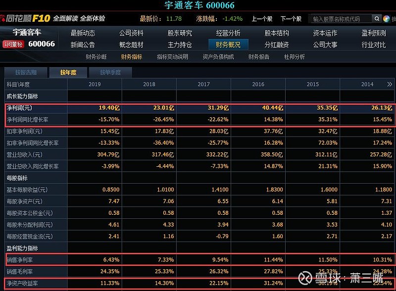 10年前买入5万元宇通客车股票并且复利再投现在收益怎样呢