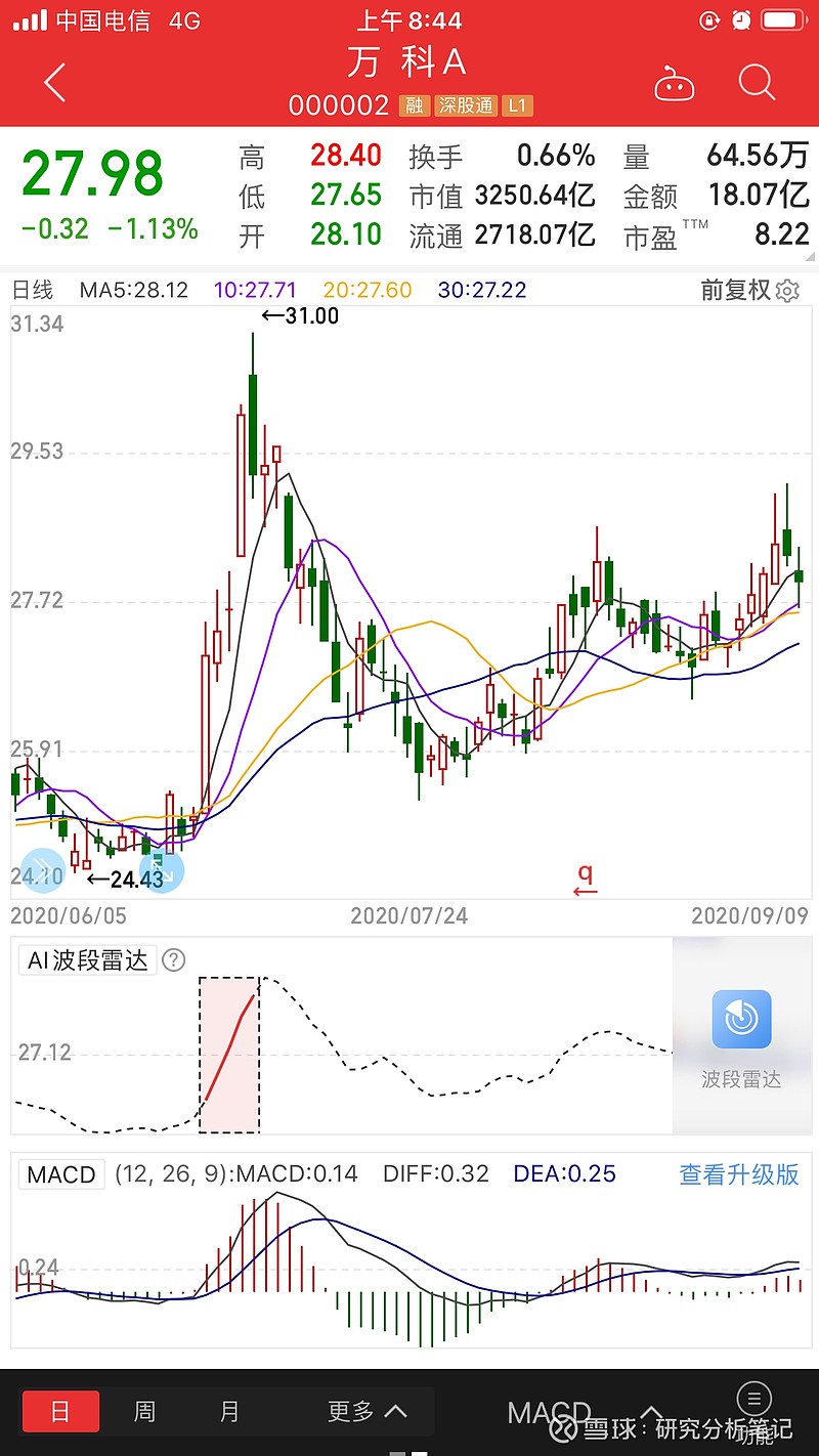 个股研究分析第九只:万科a