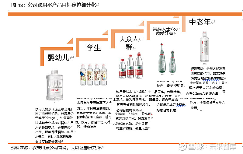 农夫山泉深度剖析:站在软饮料黄金分割点的王者